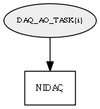 DAQ_AO_TASK{i_